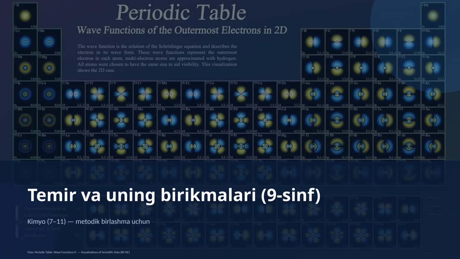 Temir va uning birikmalari (9-sinf)