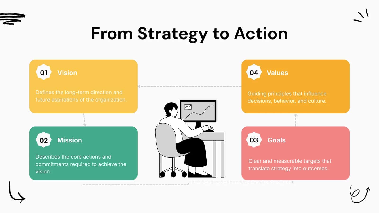From Strategy to Action
