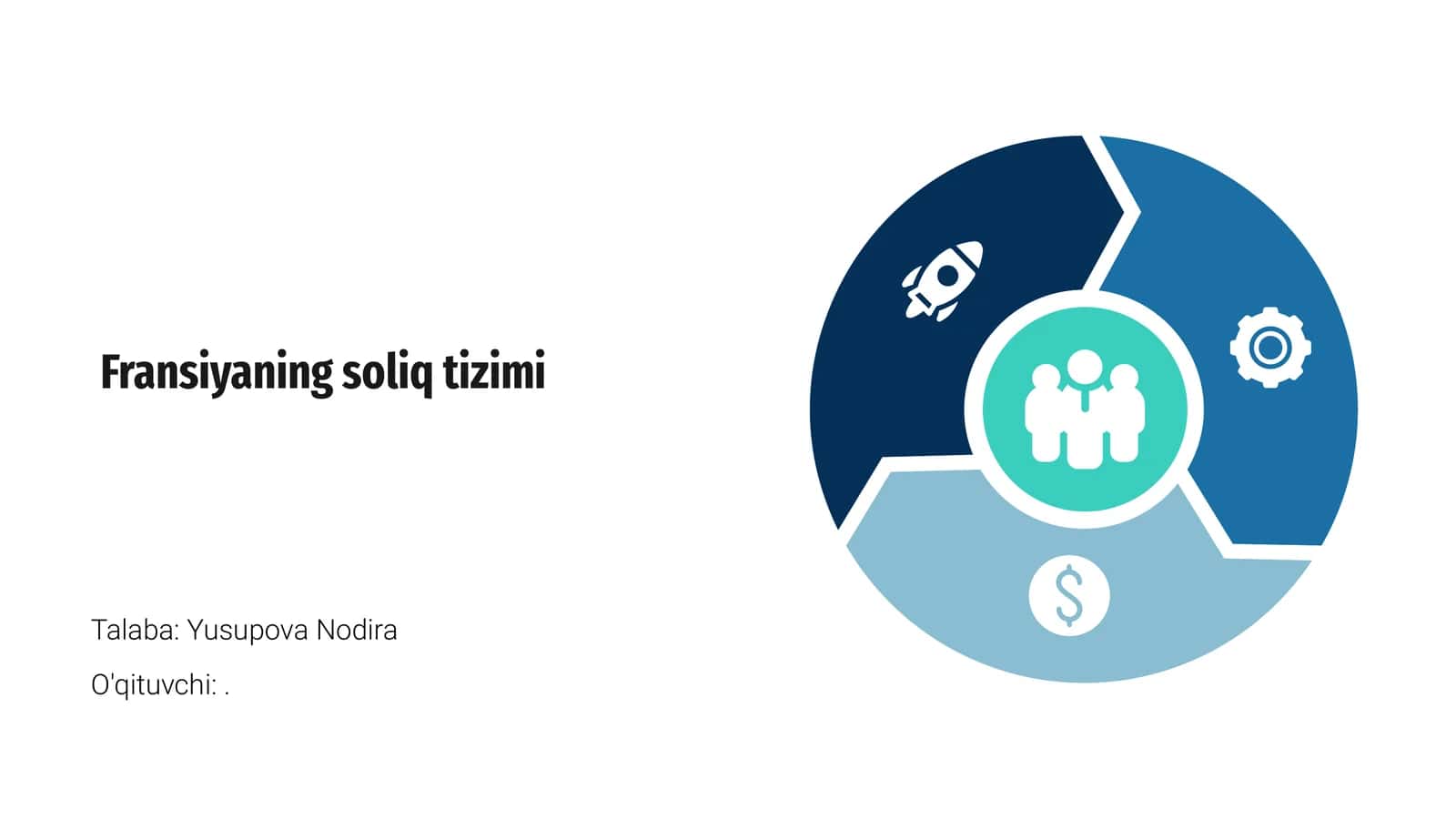 Fransiyaning soliq tizimi