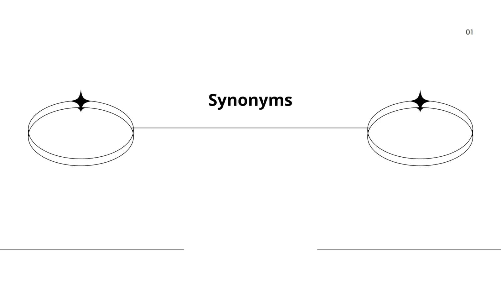 Synonyms