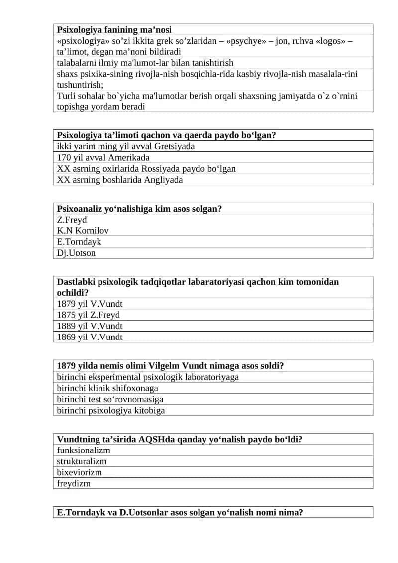Psixologiya fanining ma’nosi