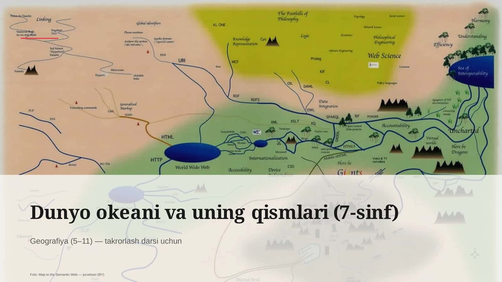 Dunyo okeani va uning qismlari (7-sinf)