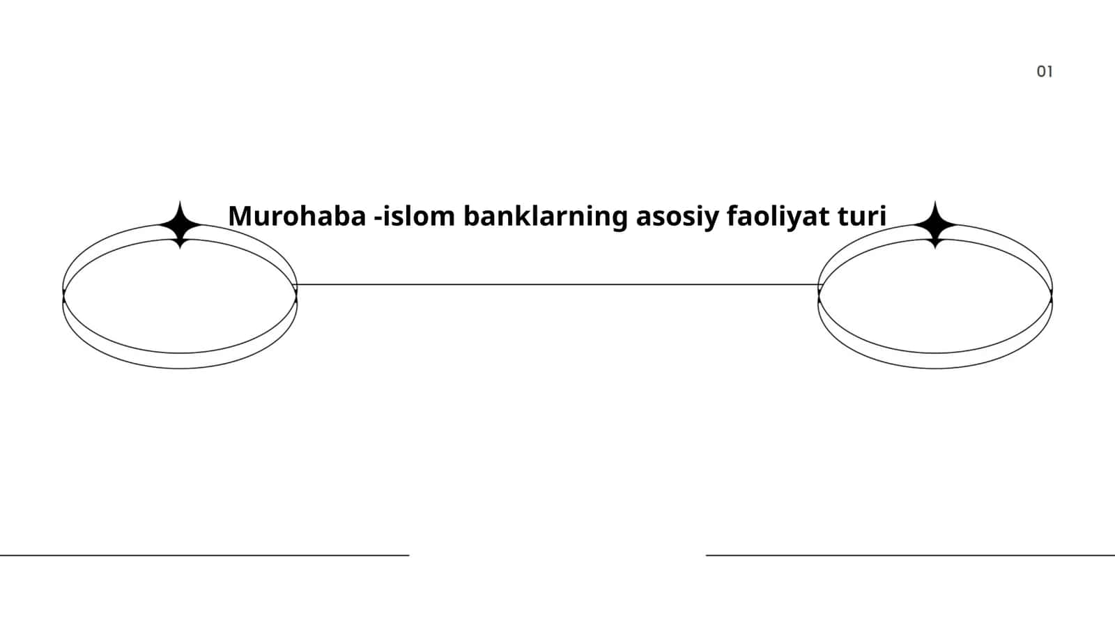 Murohaba -islom banklarning asosiy faoliyat turi