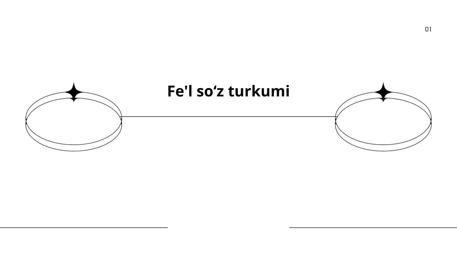 Fe'l soʻz turkumi