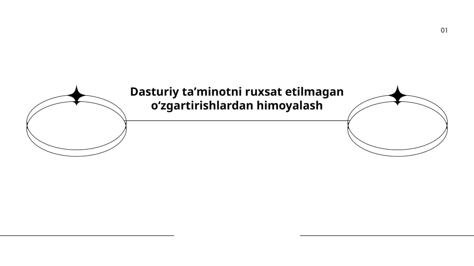 Dasturiy ta’minot xavfsizligini ta’minlash usullari