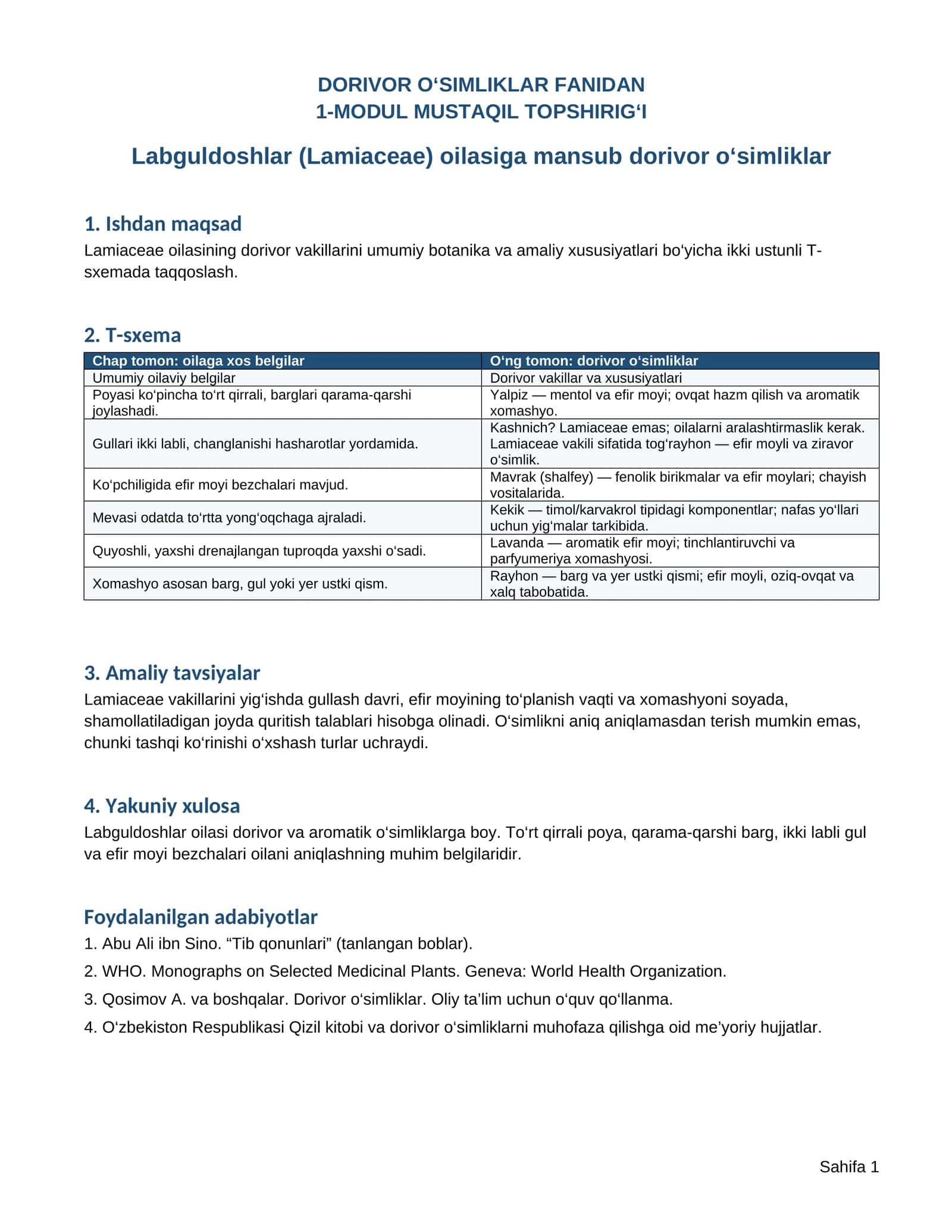 Labguldoshlar (Lamiaceae) oilasiga mansub dorivor o‘simliklar
