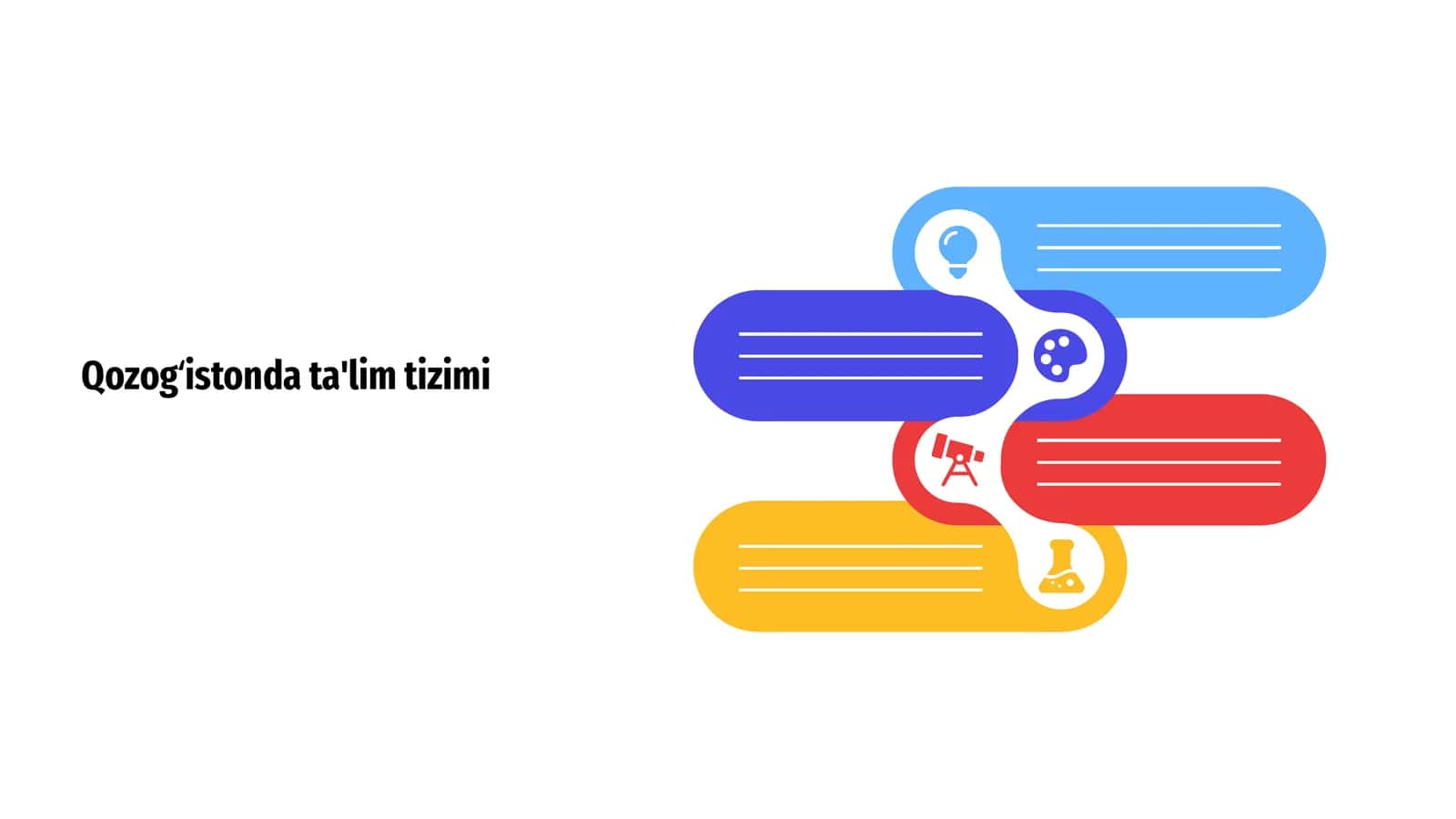 Qozogʻistonda ta'lim tizimi