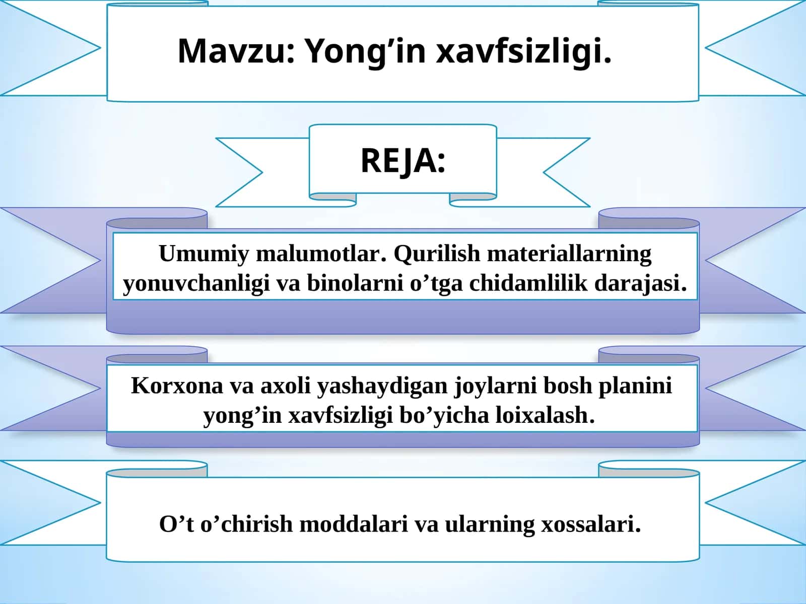 Yong’inxavfsizligi