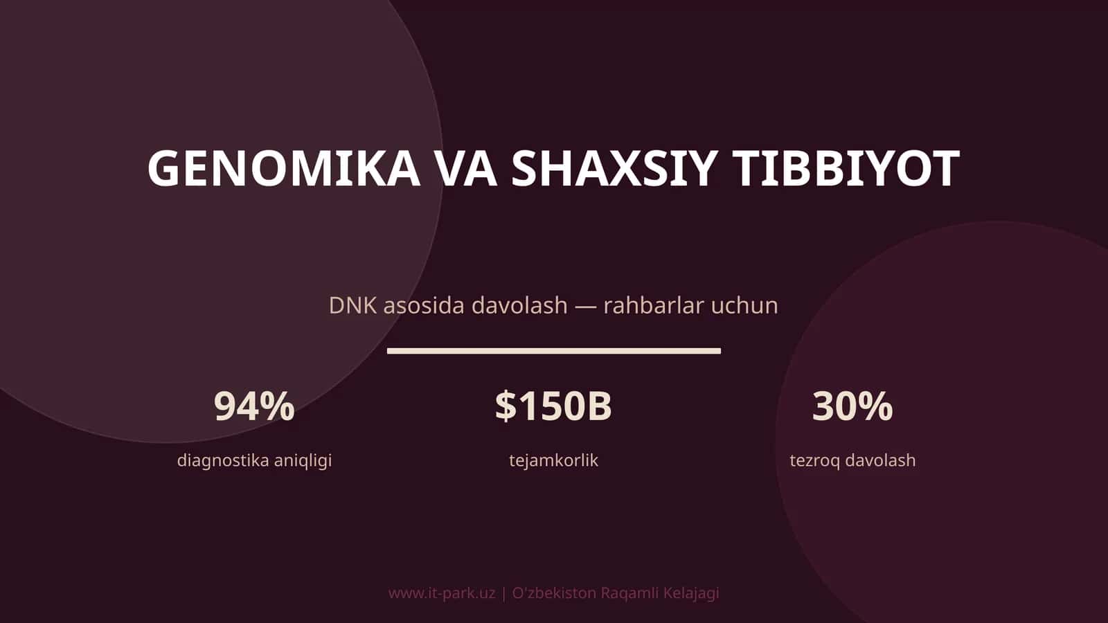 Genomika va Shaxsiy Tibbiyot