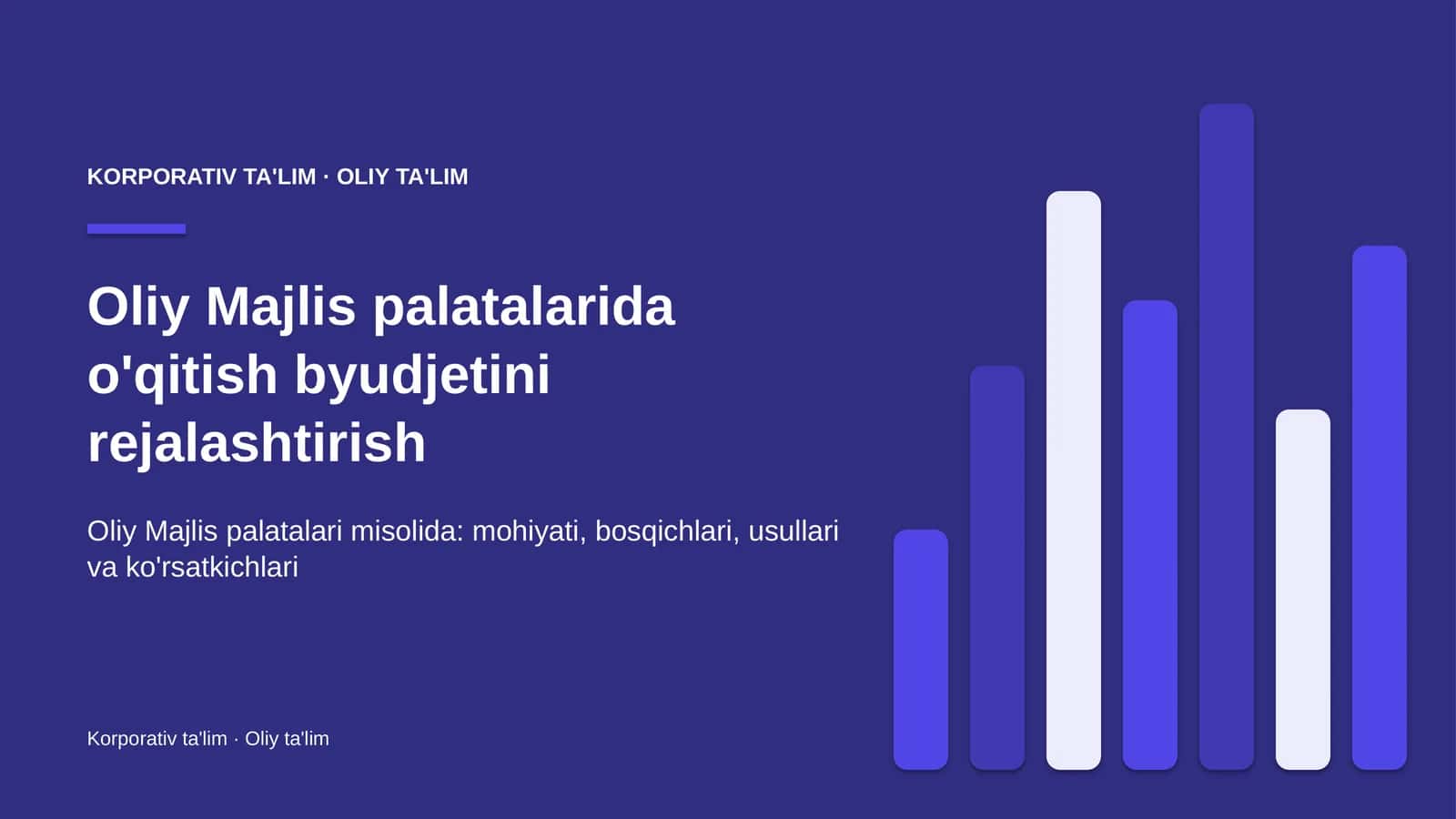 oliy majlis palatalarida o'qitish byudjetini rejalashtirish 6510