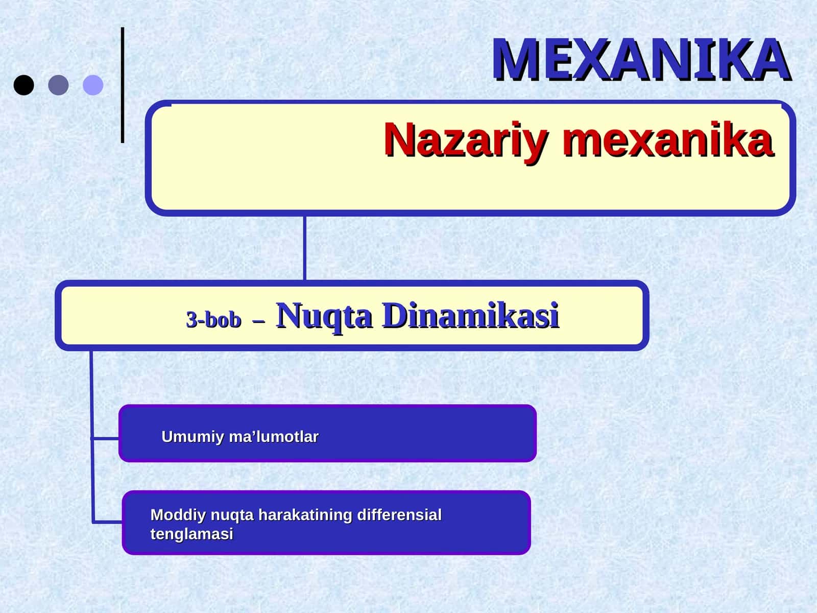 Nuqta dinamikasi