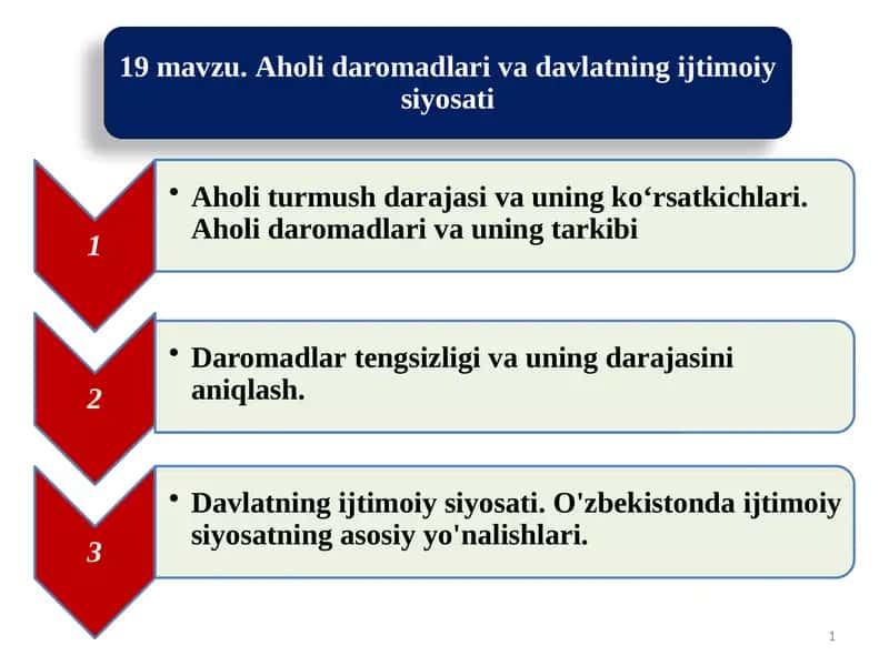 Aholi daromadlari