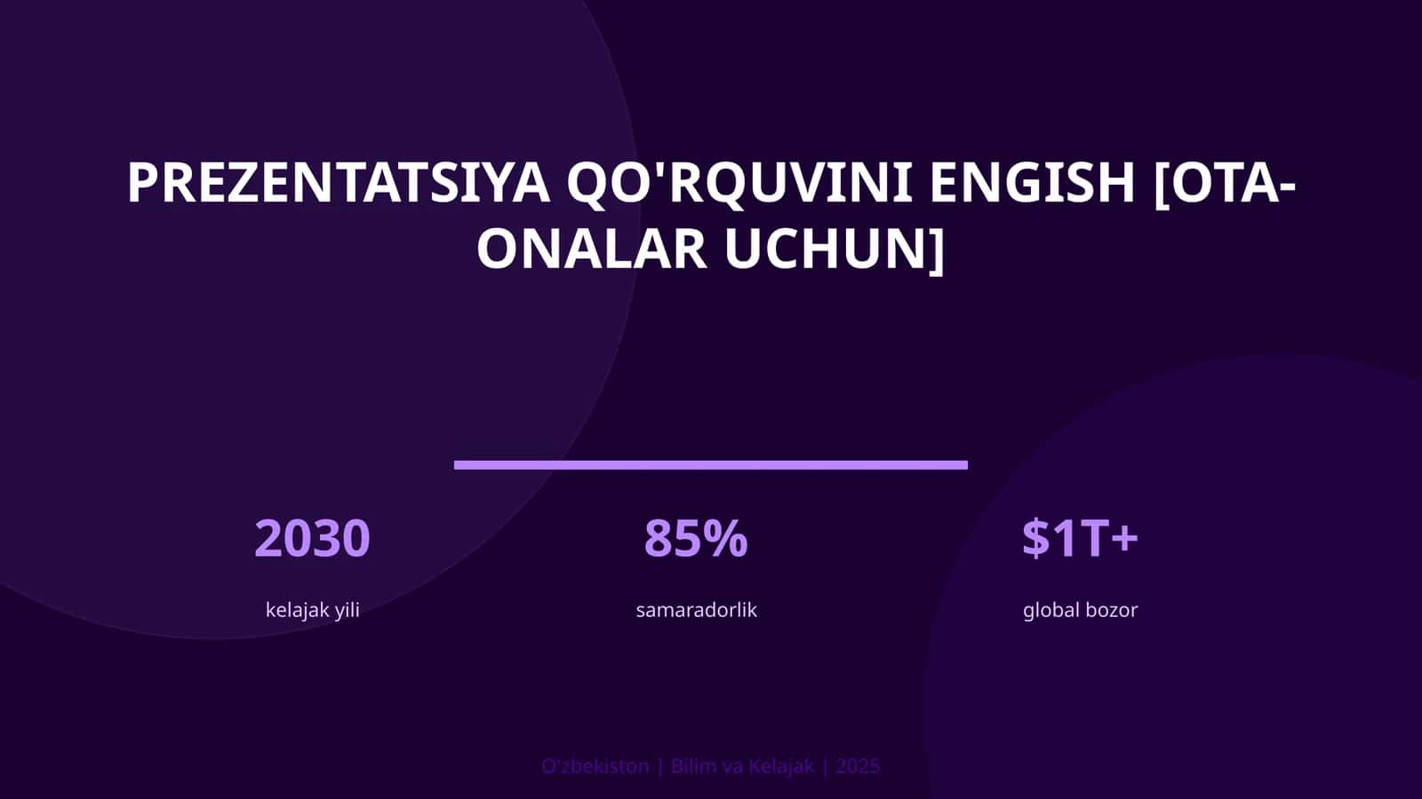 Prezentatsiya qo'rquvinini engish [ota-onalar uchun]