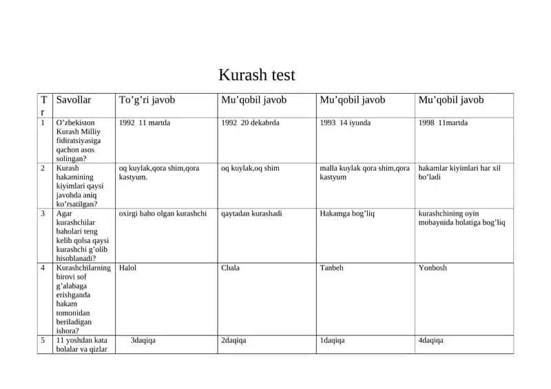 Kurash test