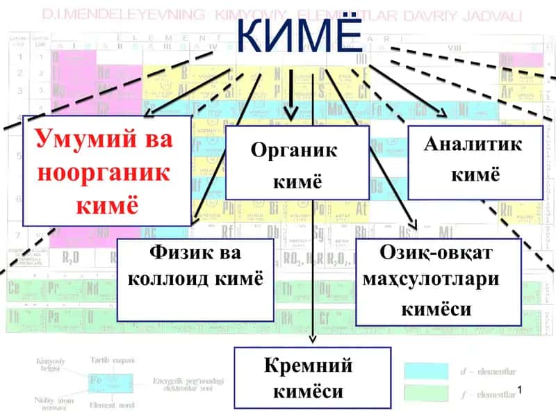 Umumiy va boshlang'ich kimyo