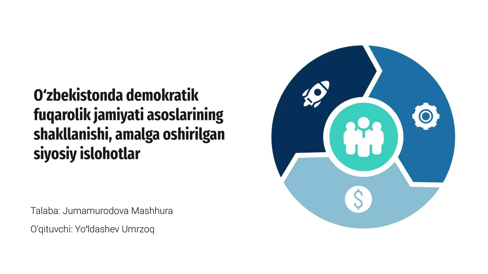 Oʻzbekistonda demokratik fuqarolik jamiyati asoslarining shakllanishi, amalga oshirilgan siyosiy islohotlar