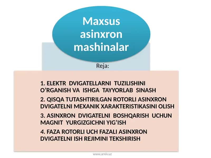 Asinxron dvigatelnin mehanika xarakteristikasini olish sxemasi