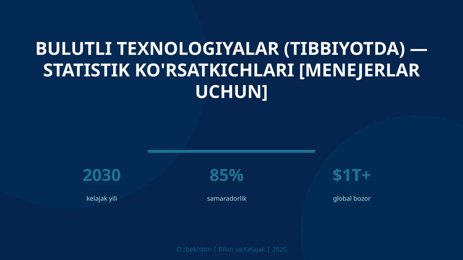 Bulutli texnologiyalar (tibbiyotda) - Statistik ko'rsatkichlari [menejerlar uchun]
