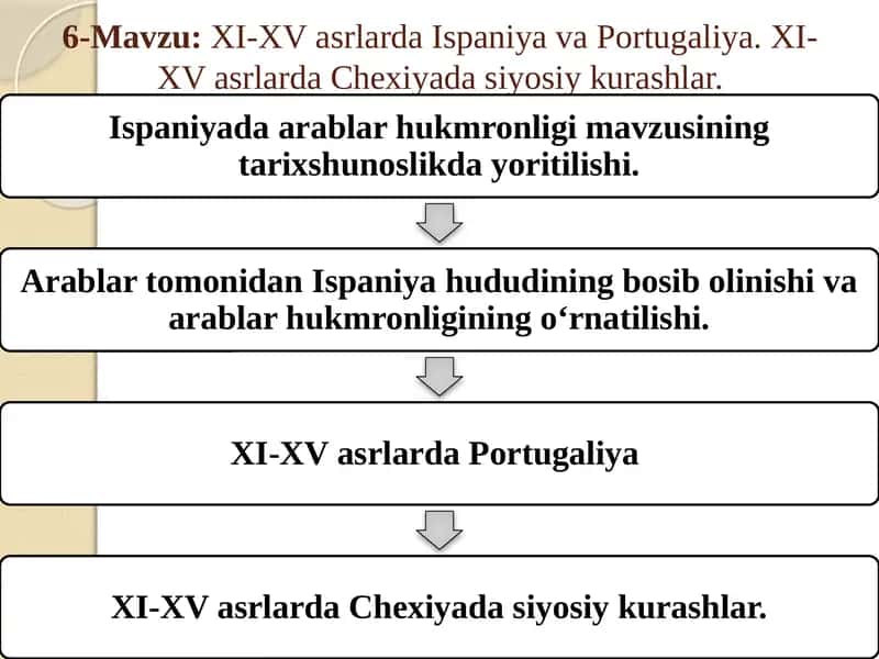 XI-XV asrlarda Ispaniya va Portugaliya. XI-XV asrlarda Chexiyada siyosiy kurashlar.