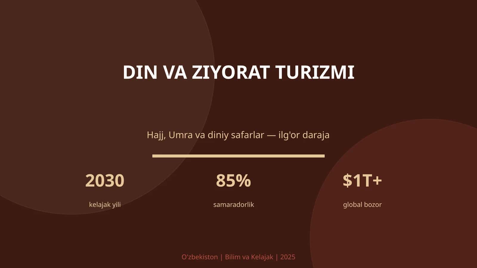DIN VA ZIYORAT TURIZMI