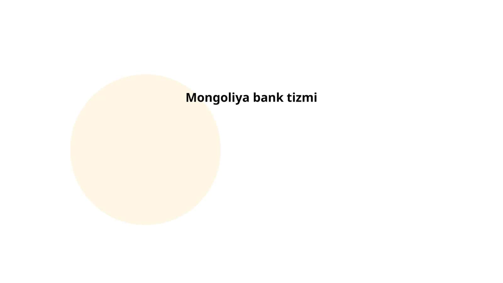 O‘zbekiston va Mongoliya bank tizimi