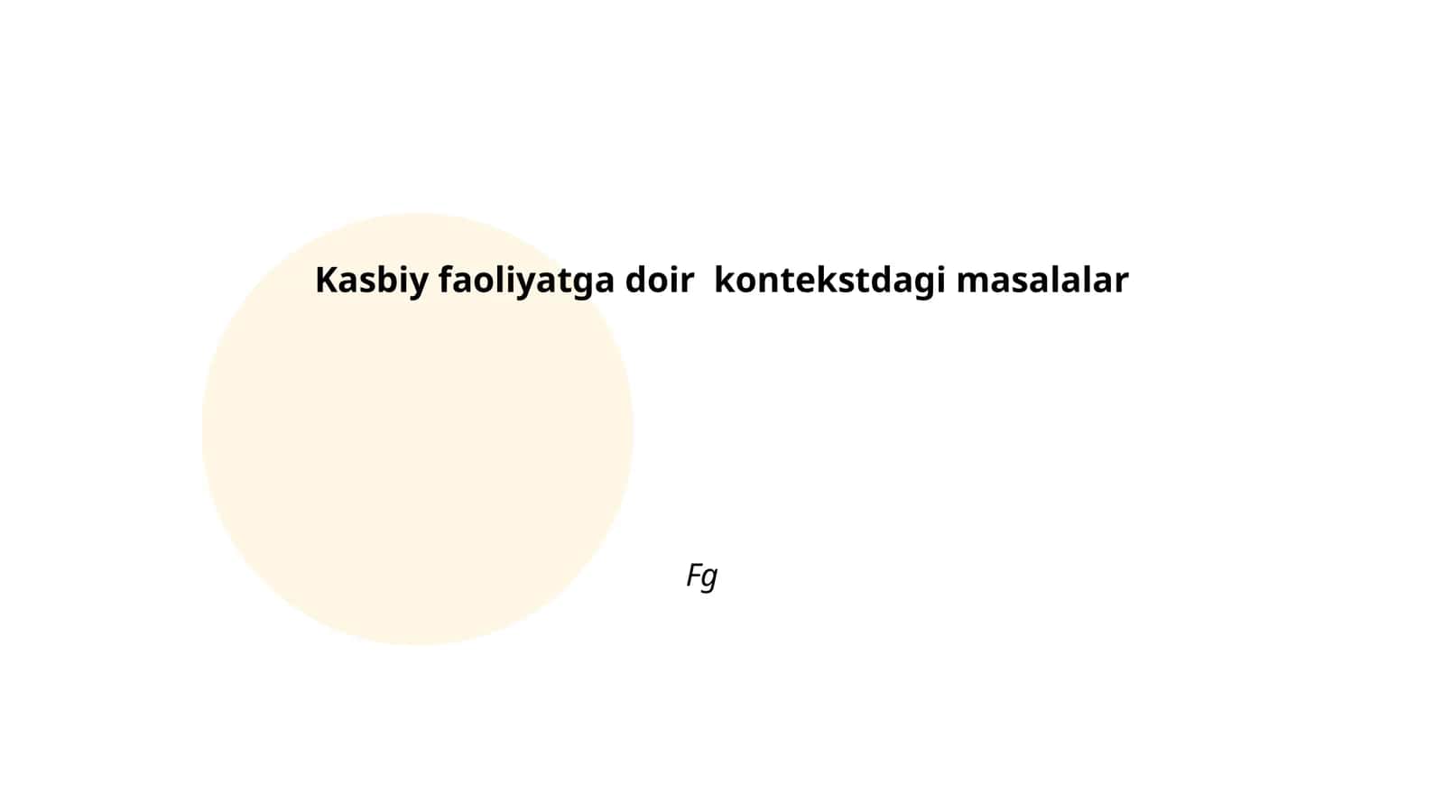 Kasbiy etikaga rioya qilish