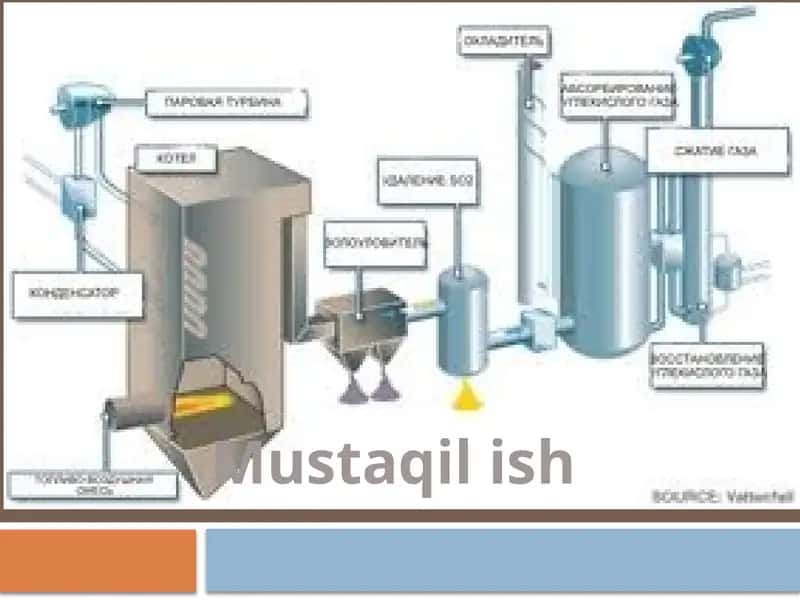 Gazni oltin gŭrtdan tozalash