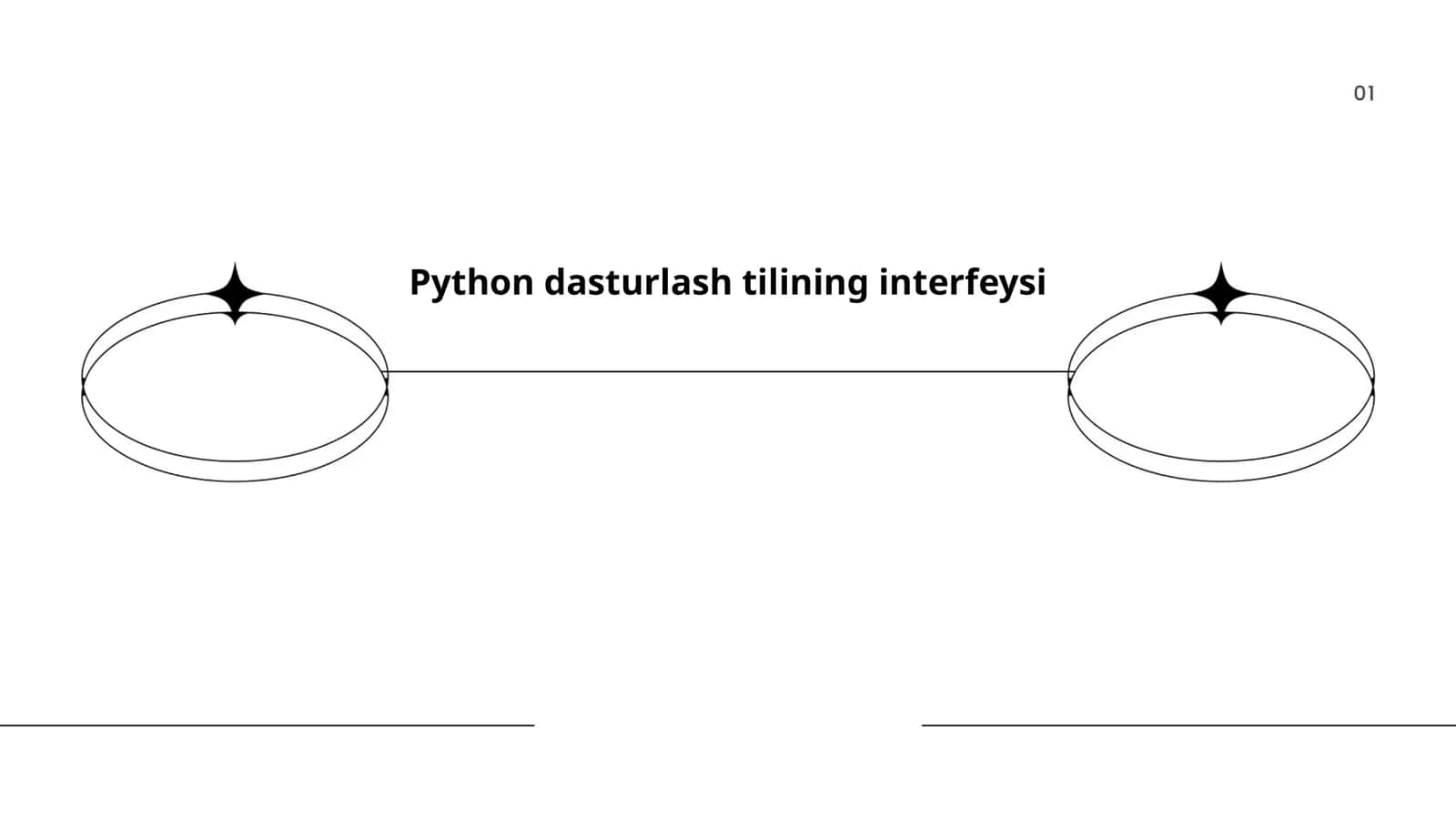 Python dasturlash tilining interfeysi