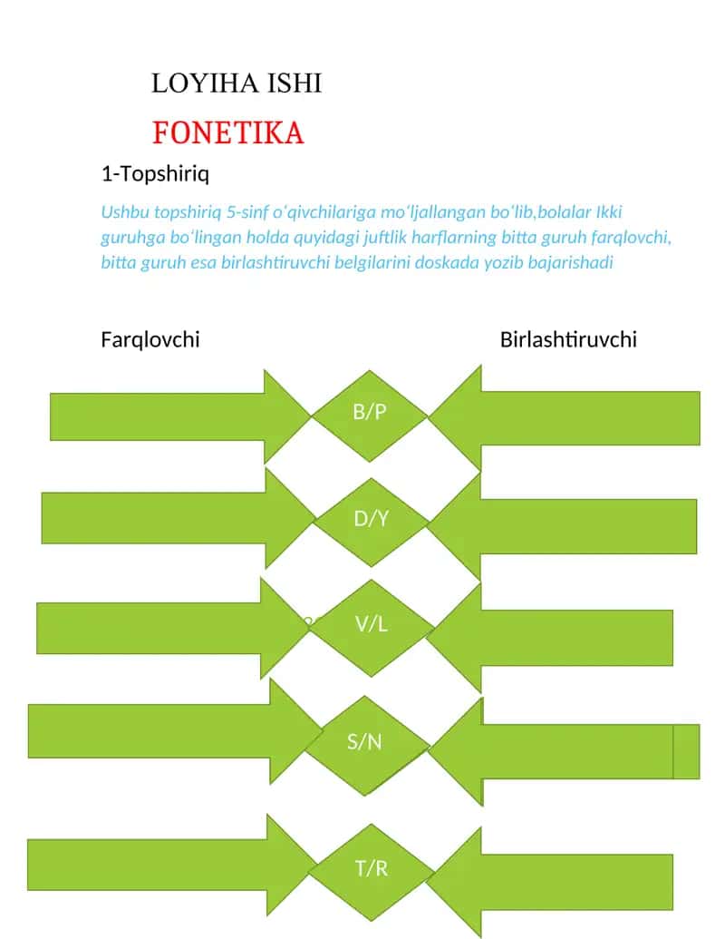 fonetika - imlo, fonetika -talaffuz, leksikologiya, mustaqil so'zlar, yordamchi so'zlar, oraliqdagi so'zlar.