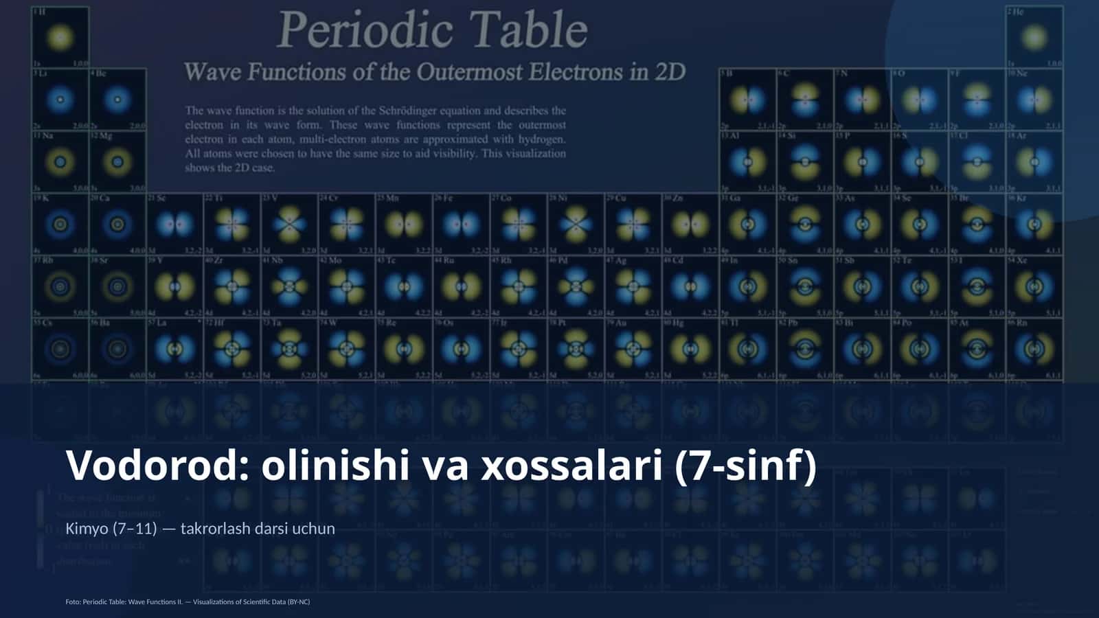 Vodorod: olinishi va xossalari (7-sinf)