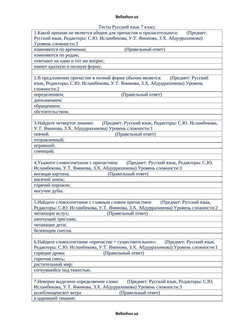 Тесты Русский язык 7 класс