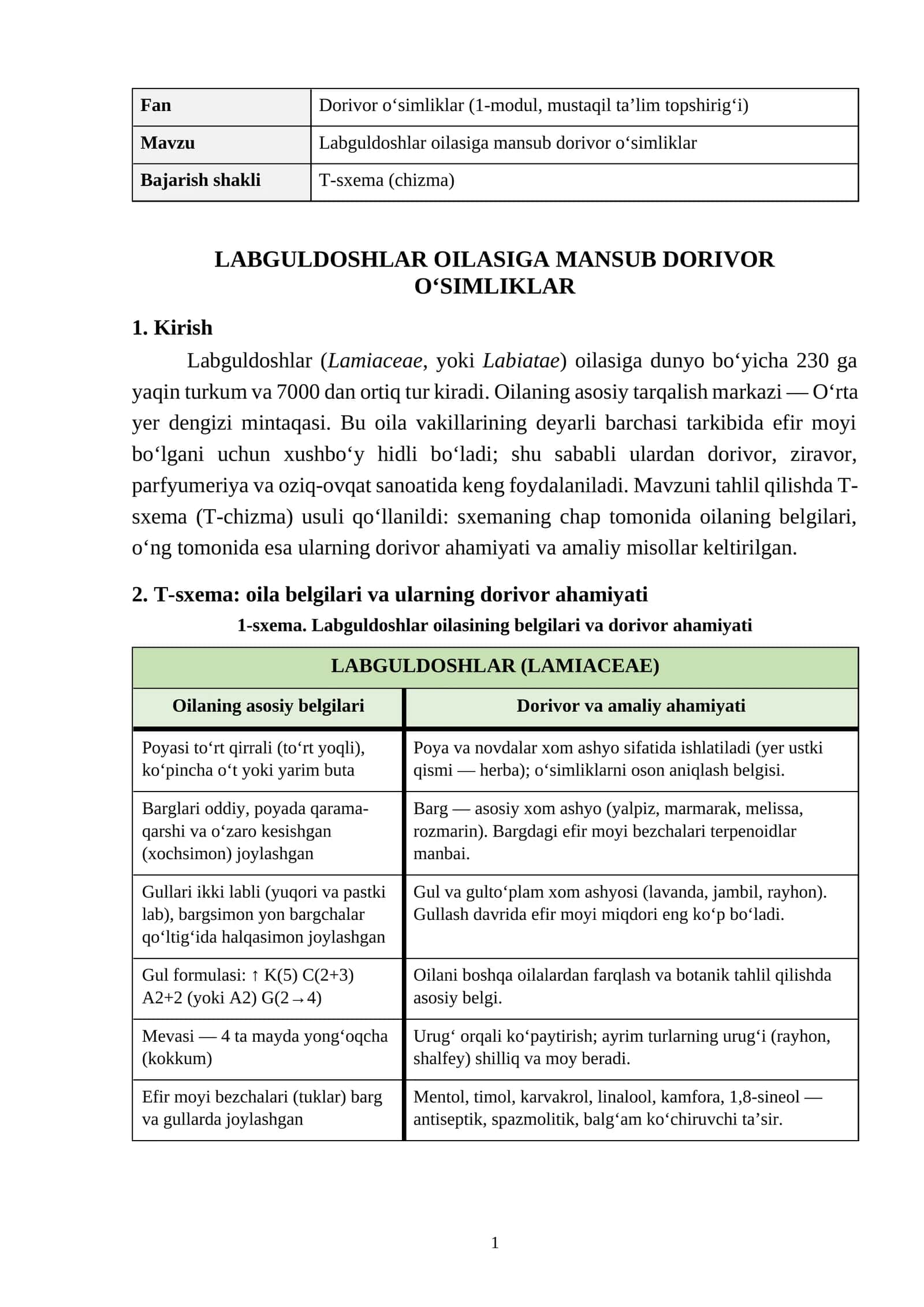 Labguldoshlar oilasiga mansub dorivor oʻsimliklar