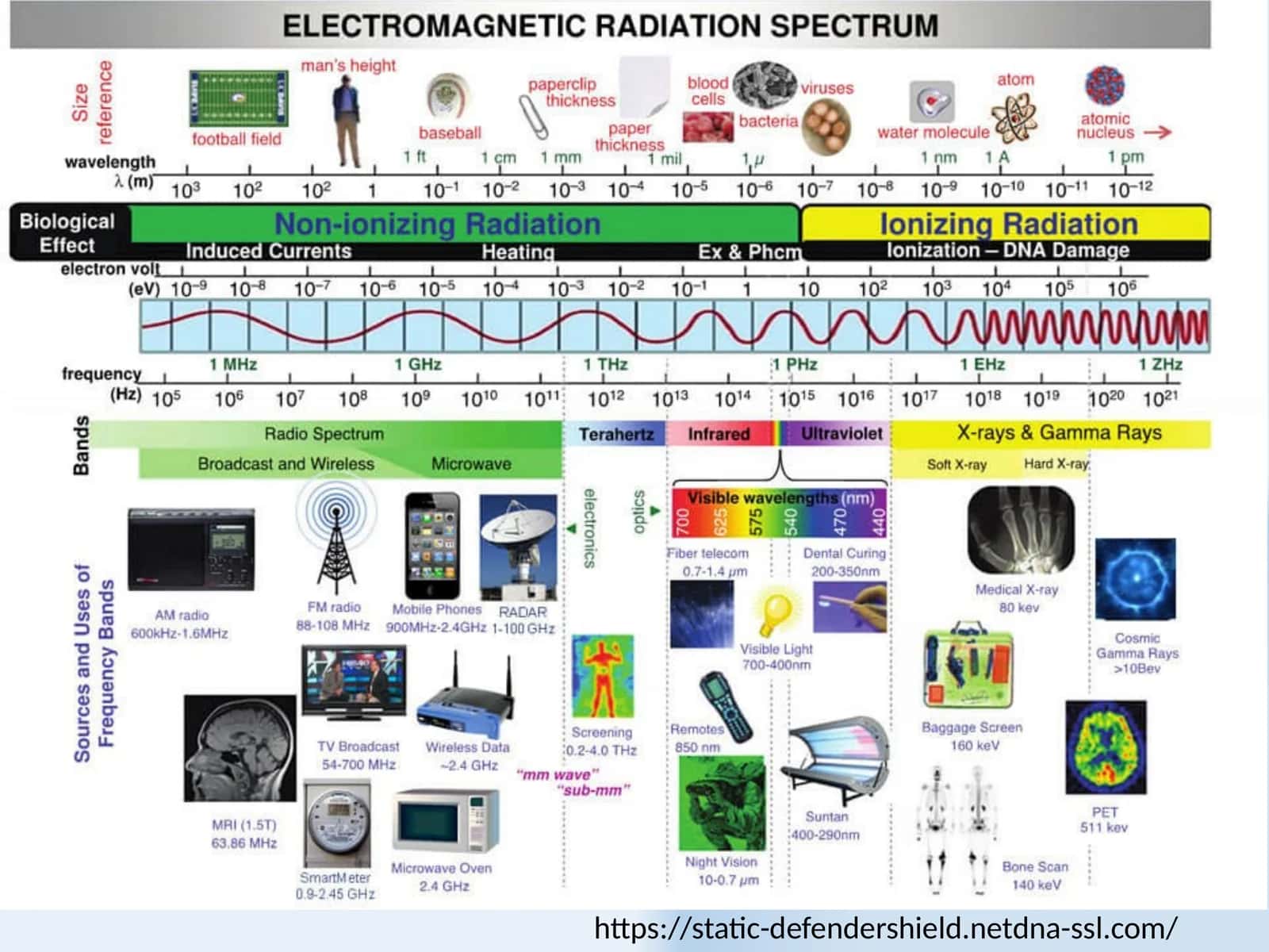 Elektromagnitlarning Differensial Tenglamalari
