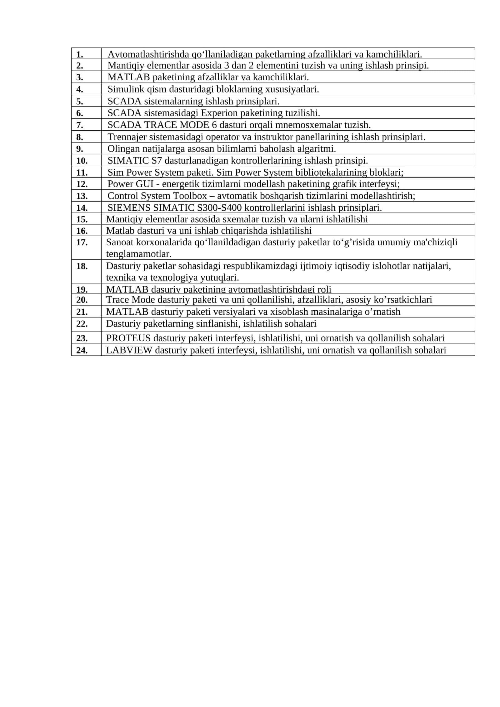 SCADA TRACE MODE 6 dasturi orqali mnemosxemalar tuzish