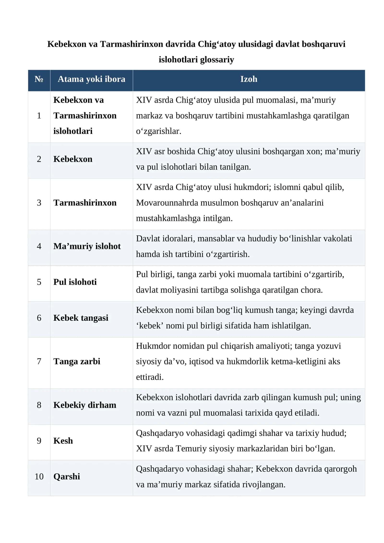 Kebekxon va Tarmashirinxon davrida Chig‘atoy ulusidagi davlat boshqaruvi islohotlari glossariy