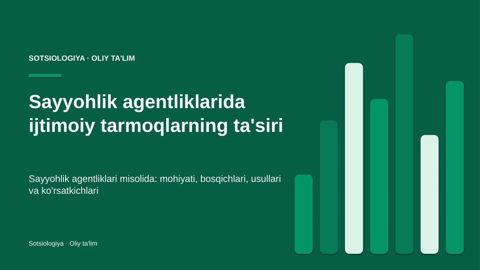 Sayyohlik agentliklarida ijtimoiy tarmoqlarning ta'siri