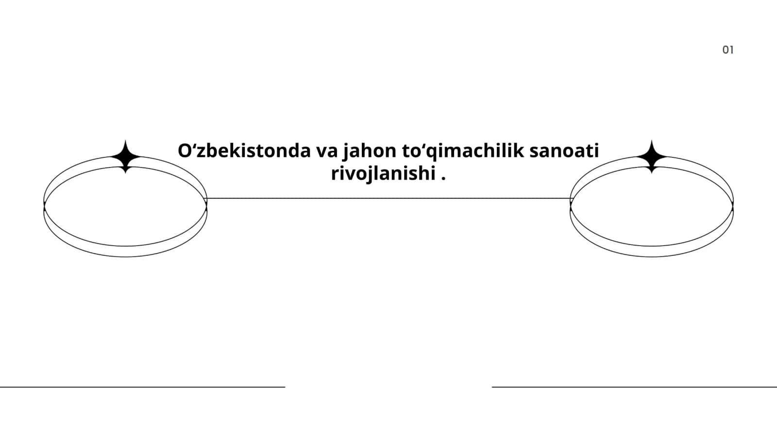 Oʻzbekistonda toʻqimachilik sanoatining tarixi