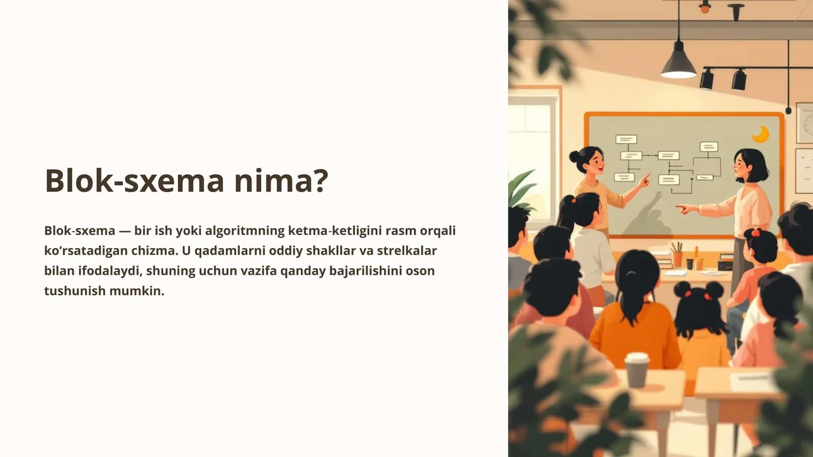 Blok‑sxema elementlari