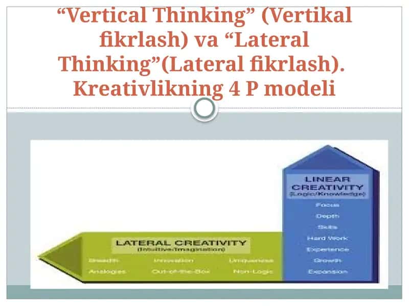“Vertical Thinking” (Vertikal fikrlash) va “Lateral Thinking”(Lateral fikrlash). Kreativlikning 4 P modeli