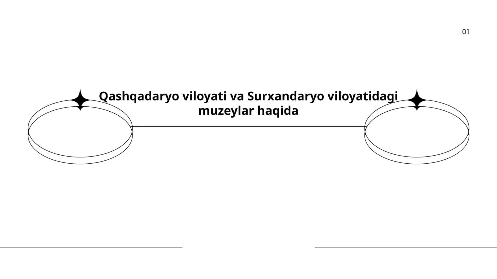 Qashqadaryo viloyati va Surxandaryo viloyatidagi muzeylar haqida