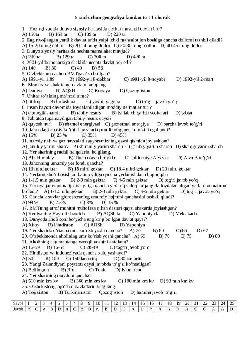 9-sinf uchun geografiya fanidan test 1-chorak