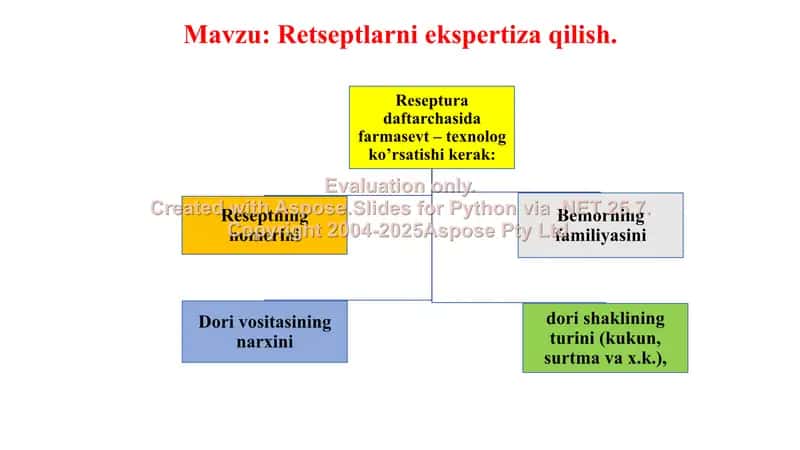 8. Retseptlarni ekspertiza qilish. Klaster, 2 ta.