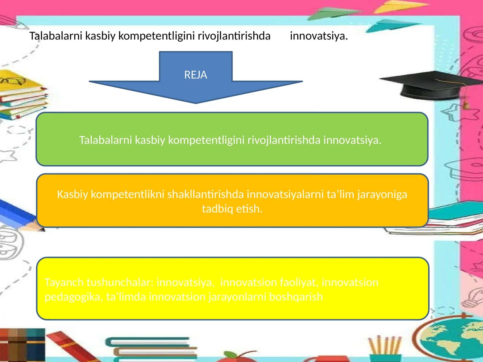 Innovatsiya talabalarni kasbiy kompetentligini rivojlantirishda