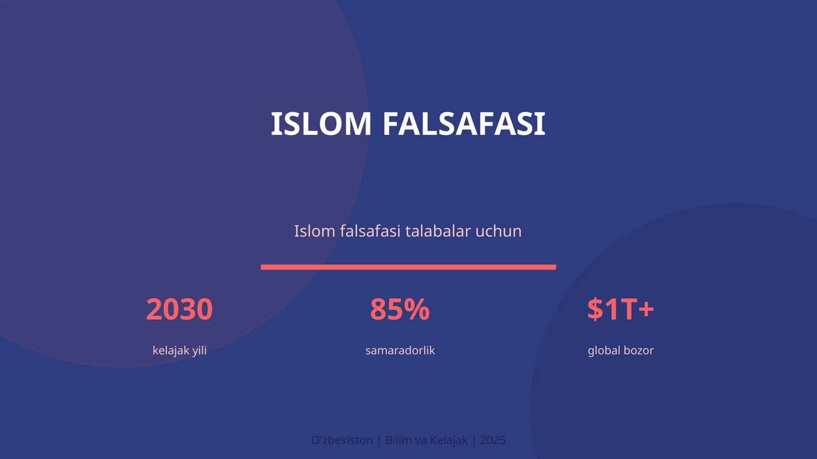 Islom falsafasi