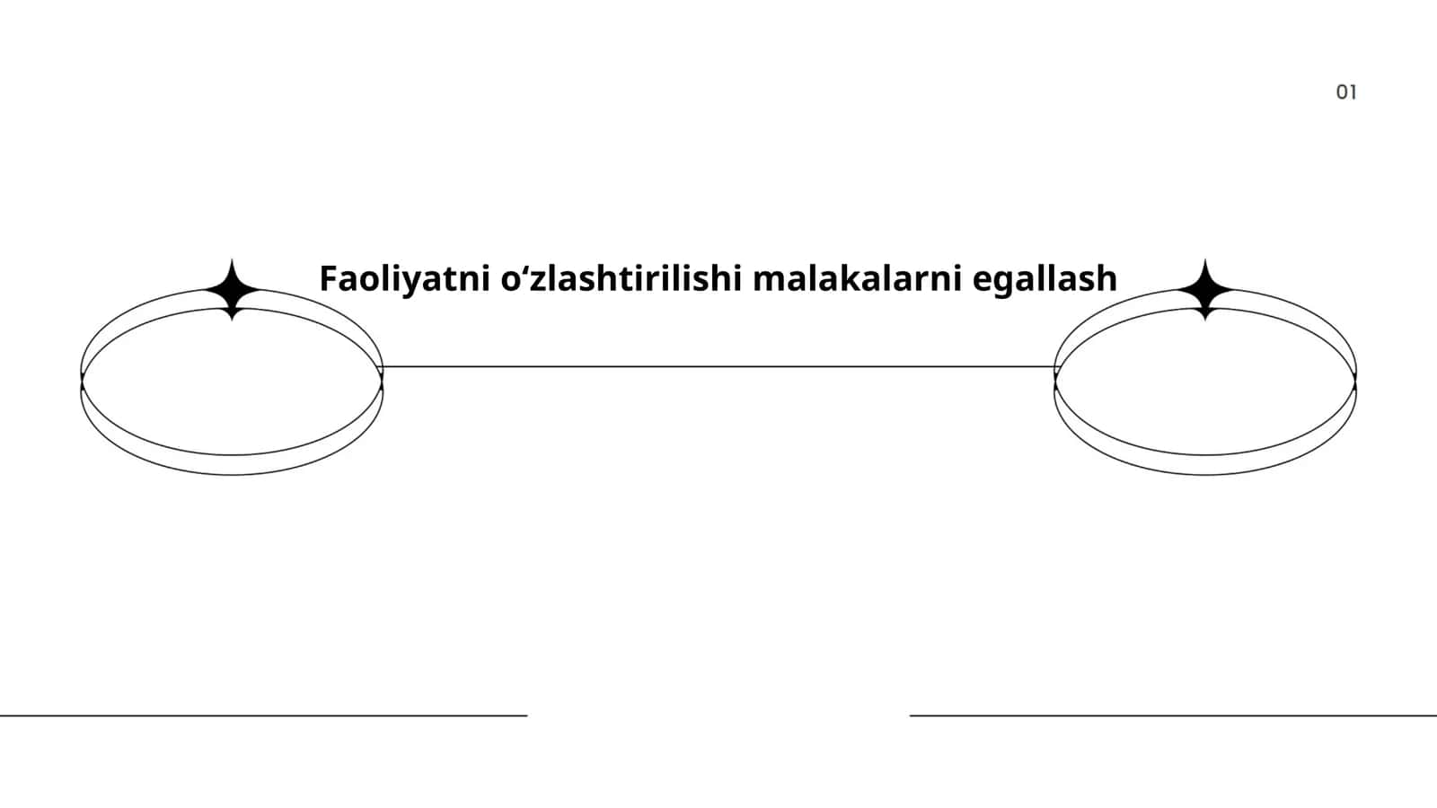 O'quv faoliyatini rejalashtirish