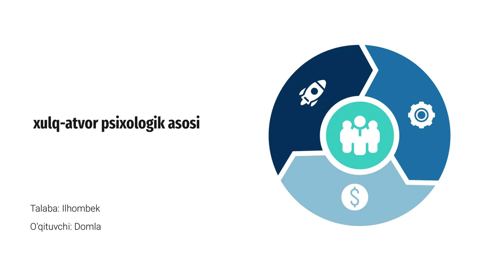 Xulq-atvor psixologik asosi