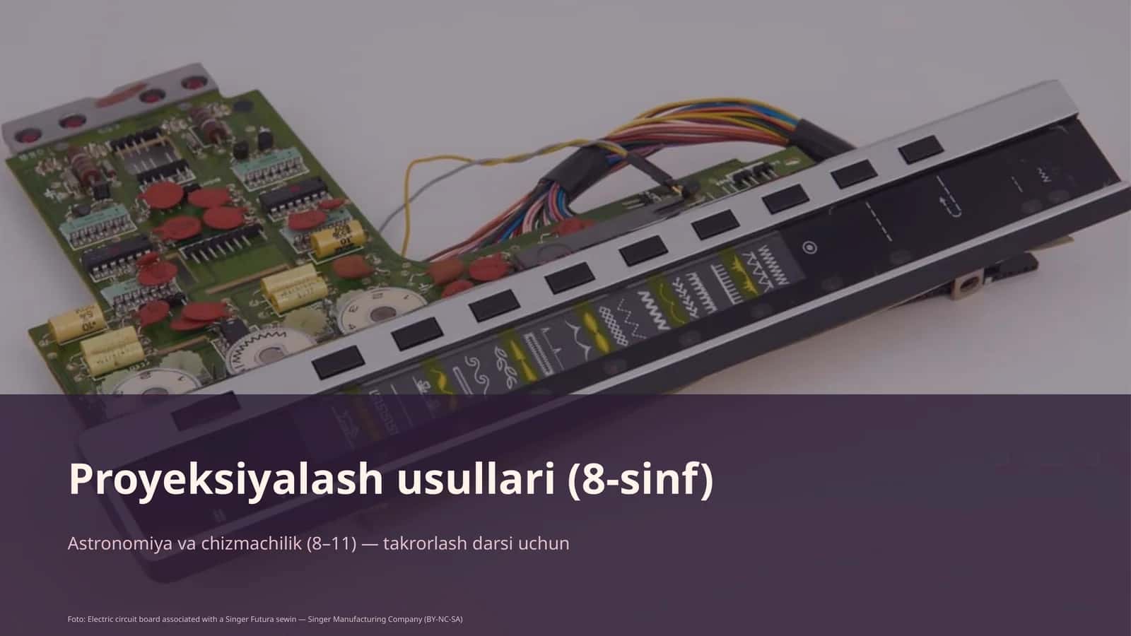 Proyeksiyalash usullari (8-sinf)