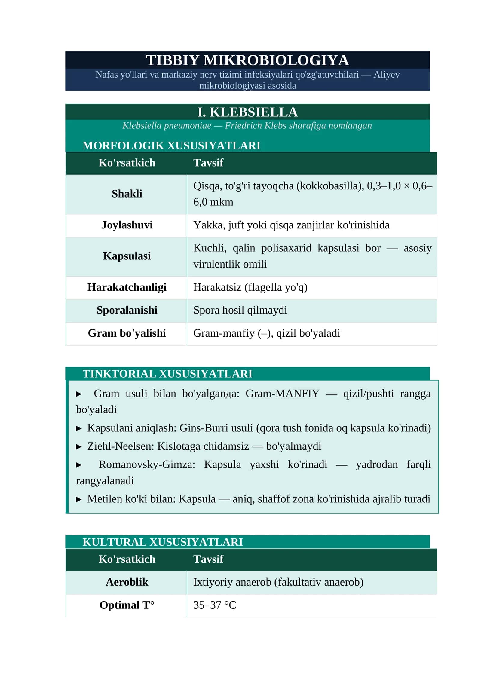 KLEPSIELLA PNEVMONIYA LEGIONELLA MENINGOKOK QO'ZG'ATUVCHILARI.