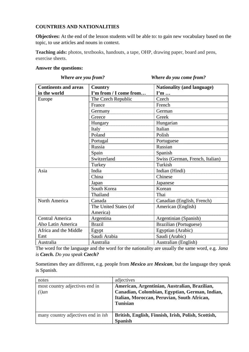 Countries and Nationalities Lesson