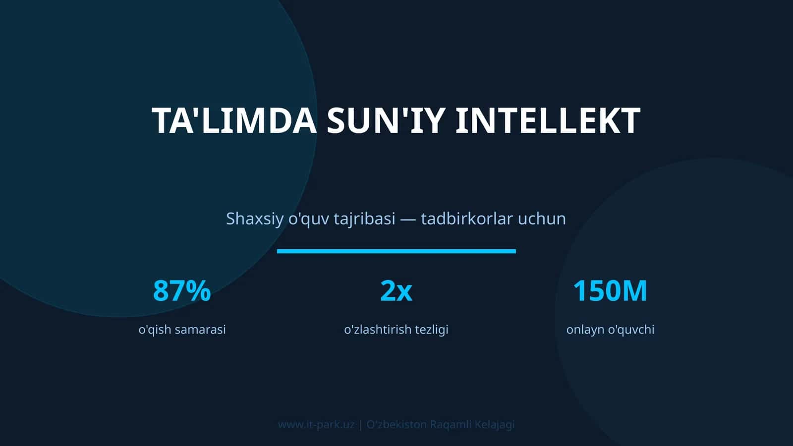 TA'LIMDA SUN'IY INTELLEKT
